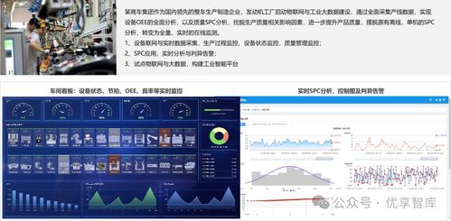 制造业数字化转型解决方案及应用 数字化咨询服务 智慧工厂解决方案 工业互联网解决方案 案例分享 文末附下载